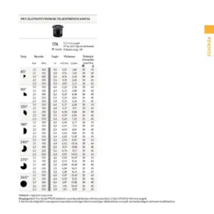 17A állítható fúvóka, 0-360°, r=5,2 m